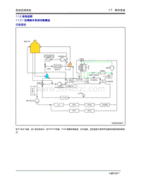 2020年小鹏P7-1.1 制冷系统-1.1.2 系统说明