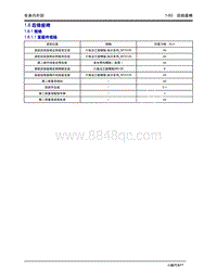 2020年小鹏P7-1.8 后排座椅