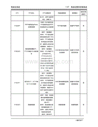 2020年小鹏P7-1.1 电动化整车控制系统-1.1.4 诊断信息和步骤-1.1.4 诊断信息和步骤2