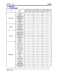 2020年小鹏P7-1.5 维护保养-1.5.2 描述与操作