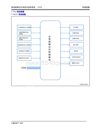 2020年小鹏P7-1.14 电动座椅记忆系统与加热系统-1.14.3 系统简图