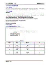 2020年小鹏P7-1.7 角毫米波雷达系统-1.7.8 SRR-RR诊断信息和步骤