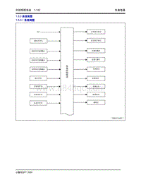 2020年小鹏P7-1.3 外部照明系统-1.3.3 系统简图