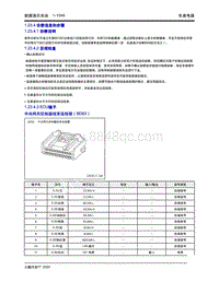 2020年小鹏P7-1.23 数据通讯系统-1.23.4 诊断信息和步骤-1.23.4 诊断信息和步骤1