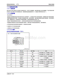 2020年小鹏P7-1.4 前电机控制系统-1.4.5 诊断信息和步骤