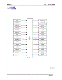 2020年小鹏P7-1.21 车身控制系统-1.21.3 系统简图