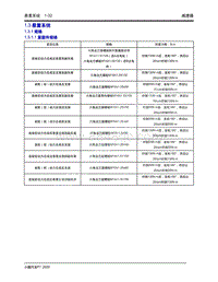 2020年小鹏P7-减速器-1.3 悬置系统