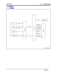 2020年小鹏P7-1.5 后电机控制系统-1.5.3 系统简图