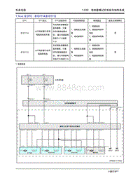 2020年小鹏P7-1.14 电动座椅记忆系统与加热系统-1.14.4 MSMD诊断信息和步骤-1.14.4 MSMD诊断信息和步骤2