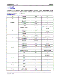 2020年小鹏P7-1.1 智能多媒体系统-1.1.2 系统说明