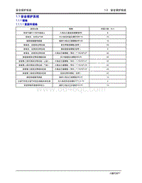 2020年小鹏P7-1.1 安全保护系统-1.1.1 规格