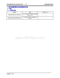 2020年小鹏P7-1.5 前向碰撞预警和自动紧急制动系统-1.5.1 规格