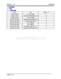 2020年小鹏P7-1.2 车身后端