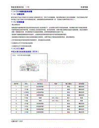 2020年小鹏P7-1.1 智能多媒体系统-1.1.4 CDU诊断信息和步骤