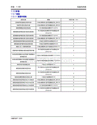 2020年小鹏P7-1.12 外饰