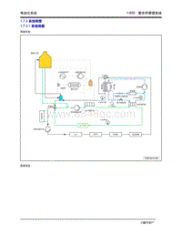 2020年小鹏P7-1.7 整车热管理系统-1.7.3 系统简图