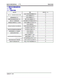 2020年小鹏P7-1.6 集成式车载电源系统-1.6.1 规格