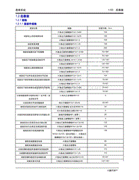 2020年小鹏P7-1.2 后悬架