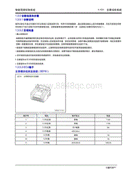 2020年小鹏P7-1.3 全景泊车系统-1.3.5 诊断信息和步骤