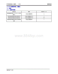 2020年小鹏P7-1.5 CDC控制系统（ 高配）-1.5.1 规格