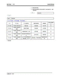 2020年小鹏P7-1.1 制冷系统-1.1.3 诊断信息和步骤-2_1.1.3 诊断信息和步骤