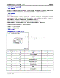 2020年小鹏P7-1.14 电动座椅记忆系统与加热系统-1.14.4 MSMD诊断信息和步骤-1.14.4 MSMD诊断信息和步骤1