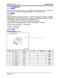 2020年小鹏P7-1.6 智能摄像头控制系统-1.6.5 VPM诊断信息和步骤-1.6.5 VPM诊断信息和步骤1