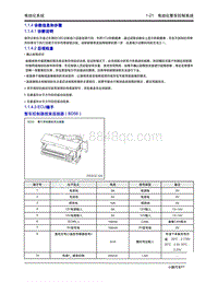 2020年小鹏P7-1.1 电动化整车控制系统-1.1.4 诊断信息和步骤-1.1.4 诊断信息和步骤1