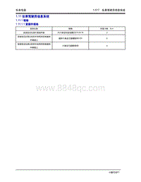 2020年小鹏P7-1.11 仪表驾驶员信息系统