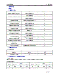 2020年小鹏P7-1.1 制冷系统-1.1.1 规格