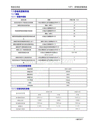 2020年小鹏P7-1.5 后电机控制系统-1.5.1 规格