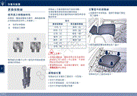 2019年玛莎拉蒂Granturismo保险丝位置说明