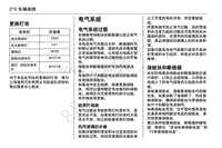 2012年凯迪拉克 SRX保险丝位置说明 1108 