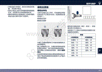 2020年玛莎拉蒂莱万特Levante保险丝位置说明