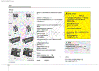 2015起亚 Sportage保险丝位置说明