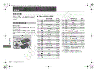 2012-2015款本田缤智保险丝位置说明