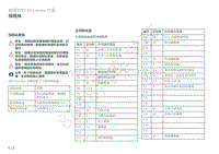 迈凯伦Elva保险丝位置说明