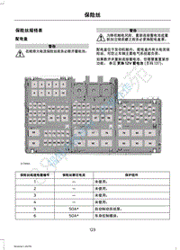 2015年福特Mustang保险丝位置说明