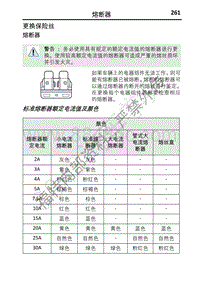 2013年福特探险者Explorer3.5 XLT保险丝位置说明