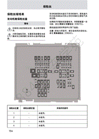 2020年福特锐际ESCAPE保险丝位置说明