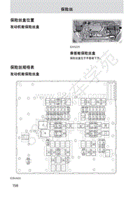 2019年长安福特新一代福克斯保险丝位置说明