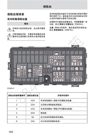 2020年福特探险者保险丝位置说明