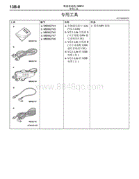 2016年三菱欧蓝维修手册-4N1-04-专用工具