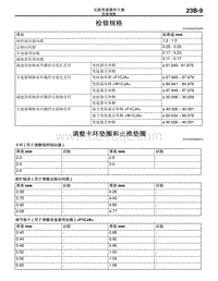 2016年三菱欧蓝维修手册-05-检修规格