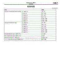 2016年三菱欧蓝维修手册-4N1-03-检修规格