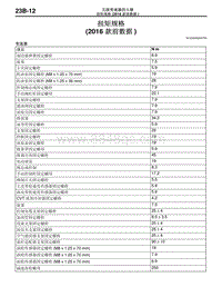 2016年三菱欧蓝维修手册-08-扭矩规格（2016款前数据）