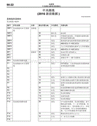 2016年三菱欧蓝-电路图-中央接线（2016款前数据）