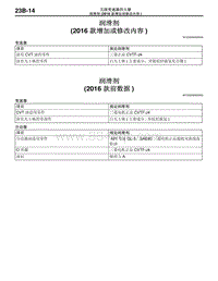 2016年三菱欧蓝维修手册-10-润滑剂（2016款增加或修改内容）