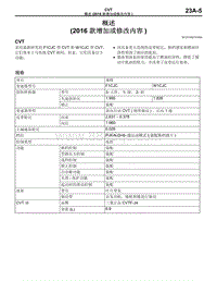 2016年三菱欧蓝维修手册-CVT-01-概述（2016款增加或修改内容）