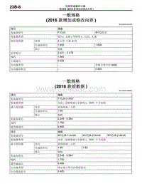 2016年三菱欧蓝维修手册-04-一般规格（2016款前数据）